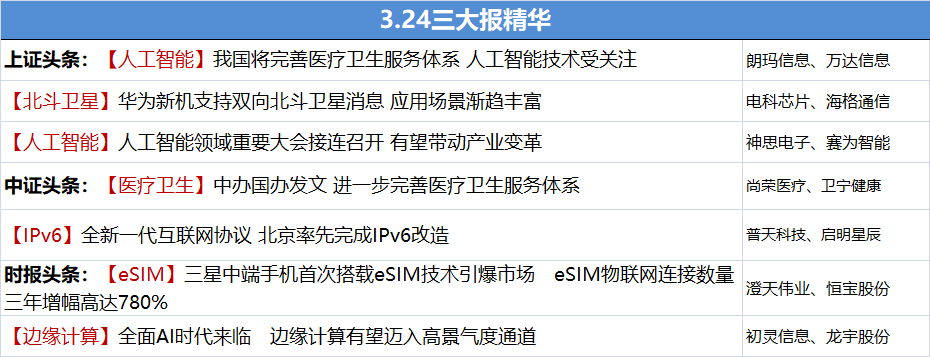 【3.23晚间】上市公司公告汇总+三大报精华