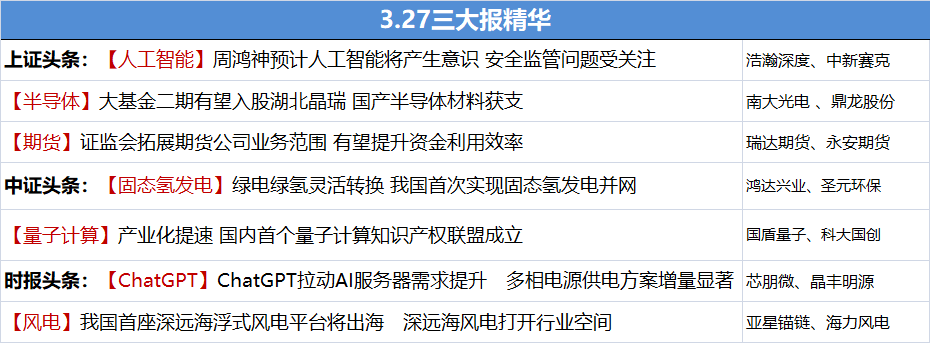 【3.26晚间】上市公司公告汇总+三大报精华