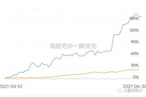 最火游资，一瞬流光交割单实盘图解（1）