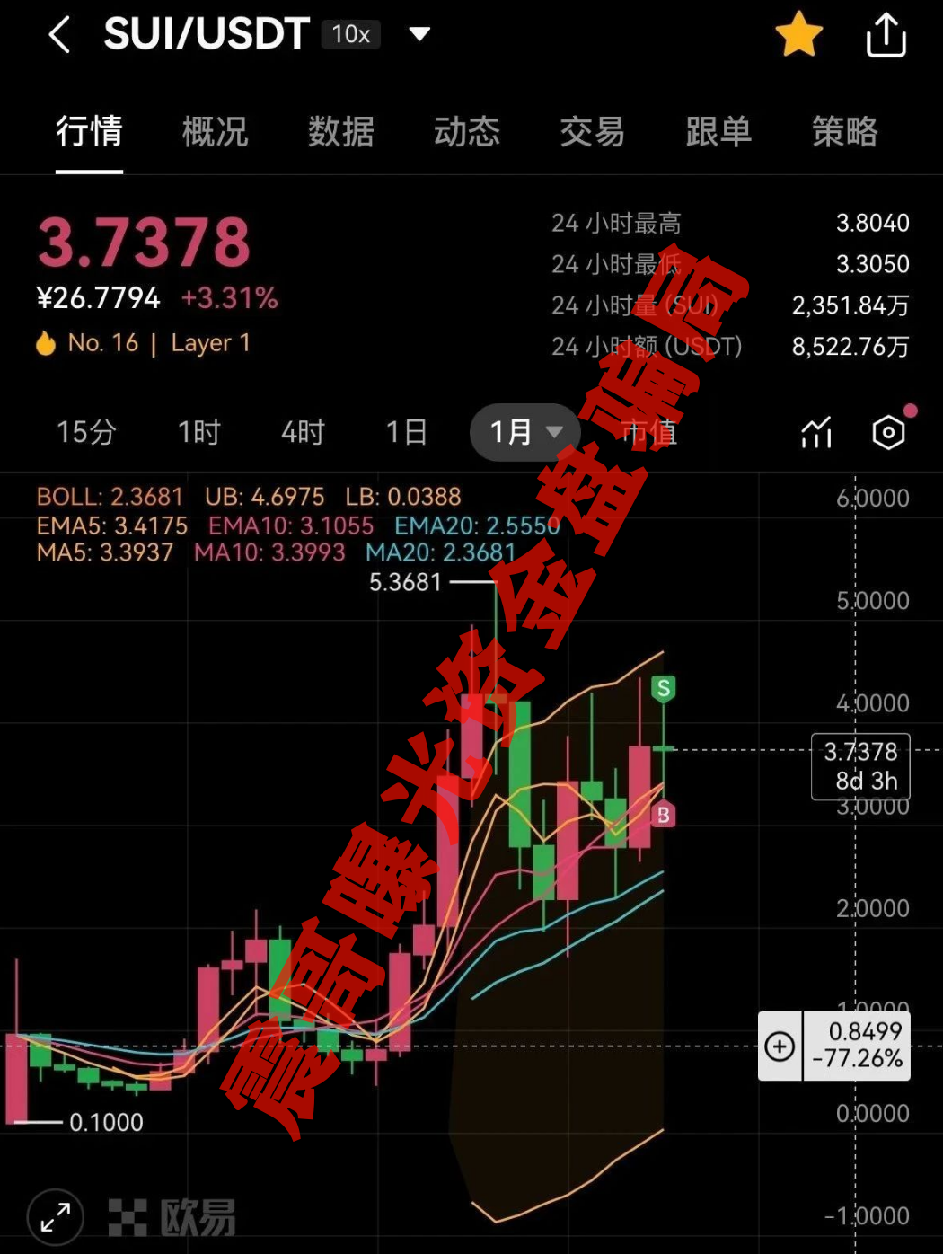Suipor流动性协议：震哥带你扒一扒这个资金盘的套路-股票资源网
