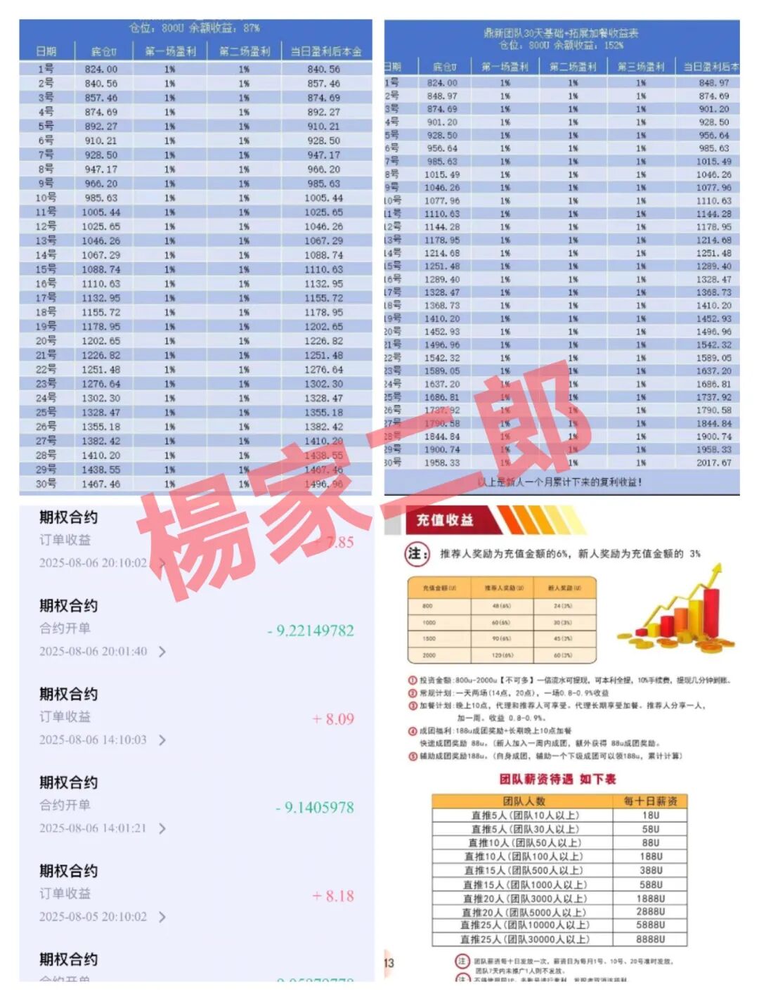 中楚集团313交易所”跟单类资金盘骗局，已拔网线彻底凉凉-股票资源网