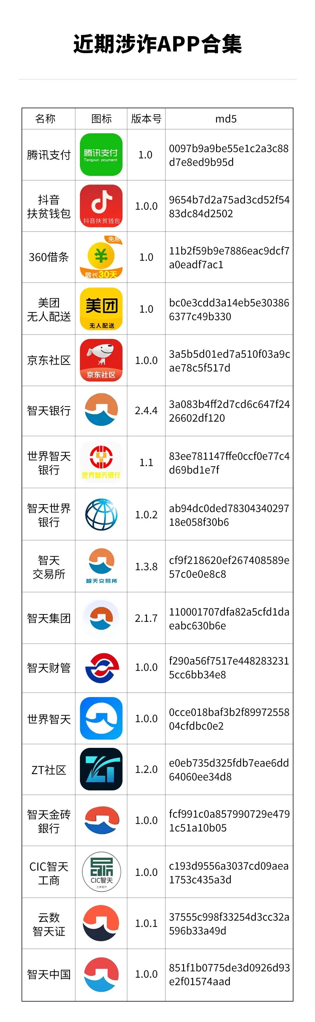 汇总！10月互联网骗局清单，国能/智天/虚拟币/AP/圆梦系列……你中招了几个？-股票资源网