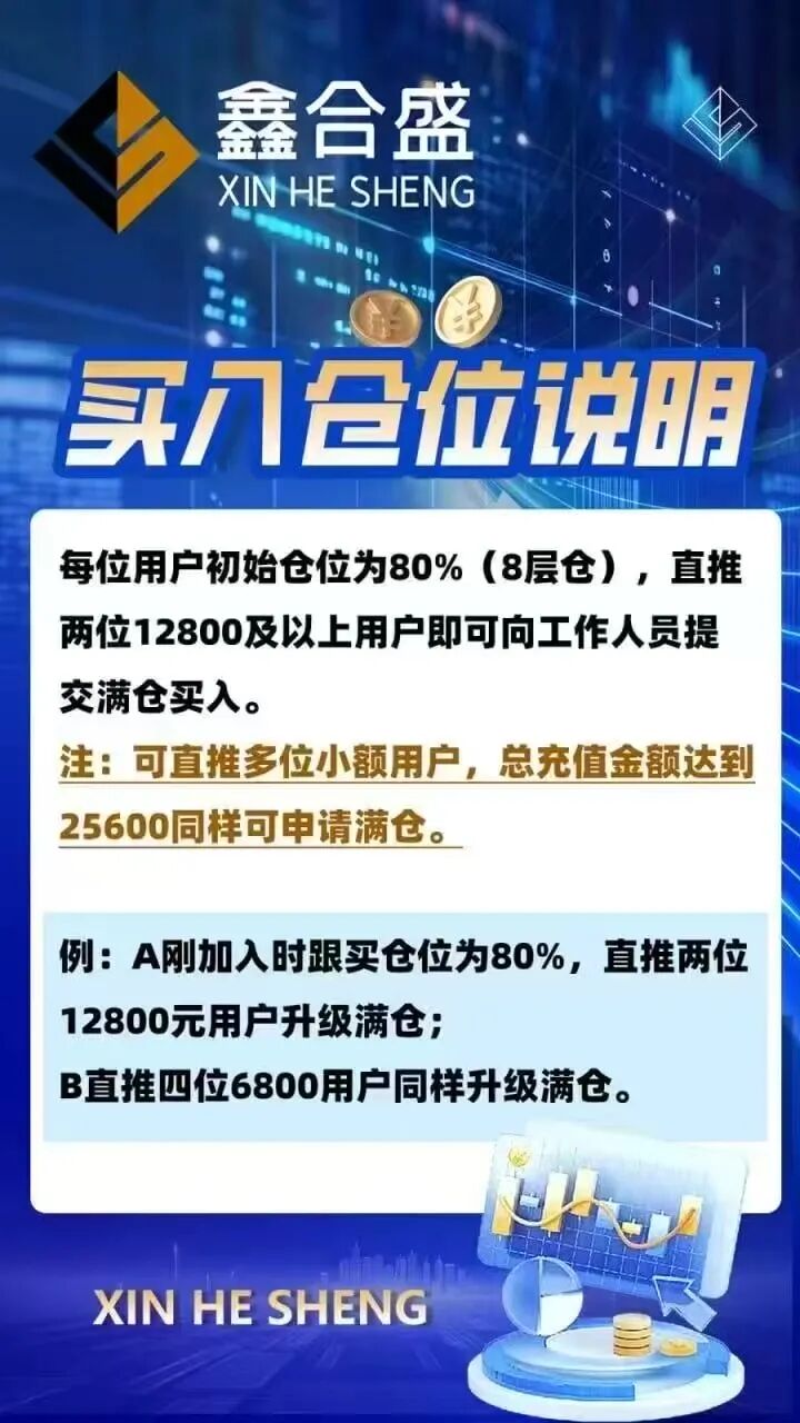 鑫合盛CMC MARKETS股票跟单杀猪盘随时崩盘，已开始单割，速撤！-股票资源网