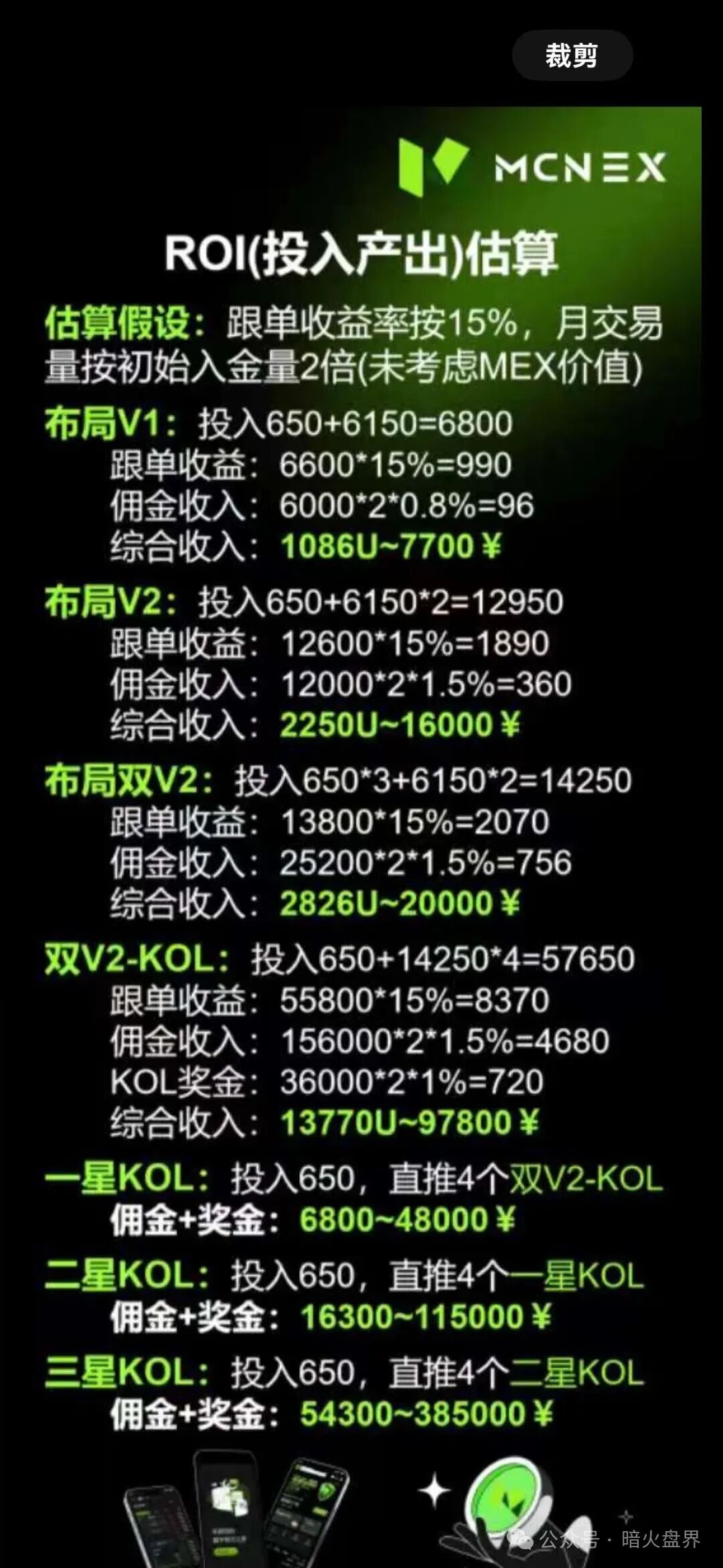 Mcnex野鸡交易所又理财又爆仓，纯粹大忽悠来收割韭菜，注意警惕！-股票资源网