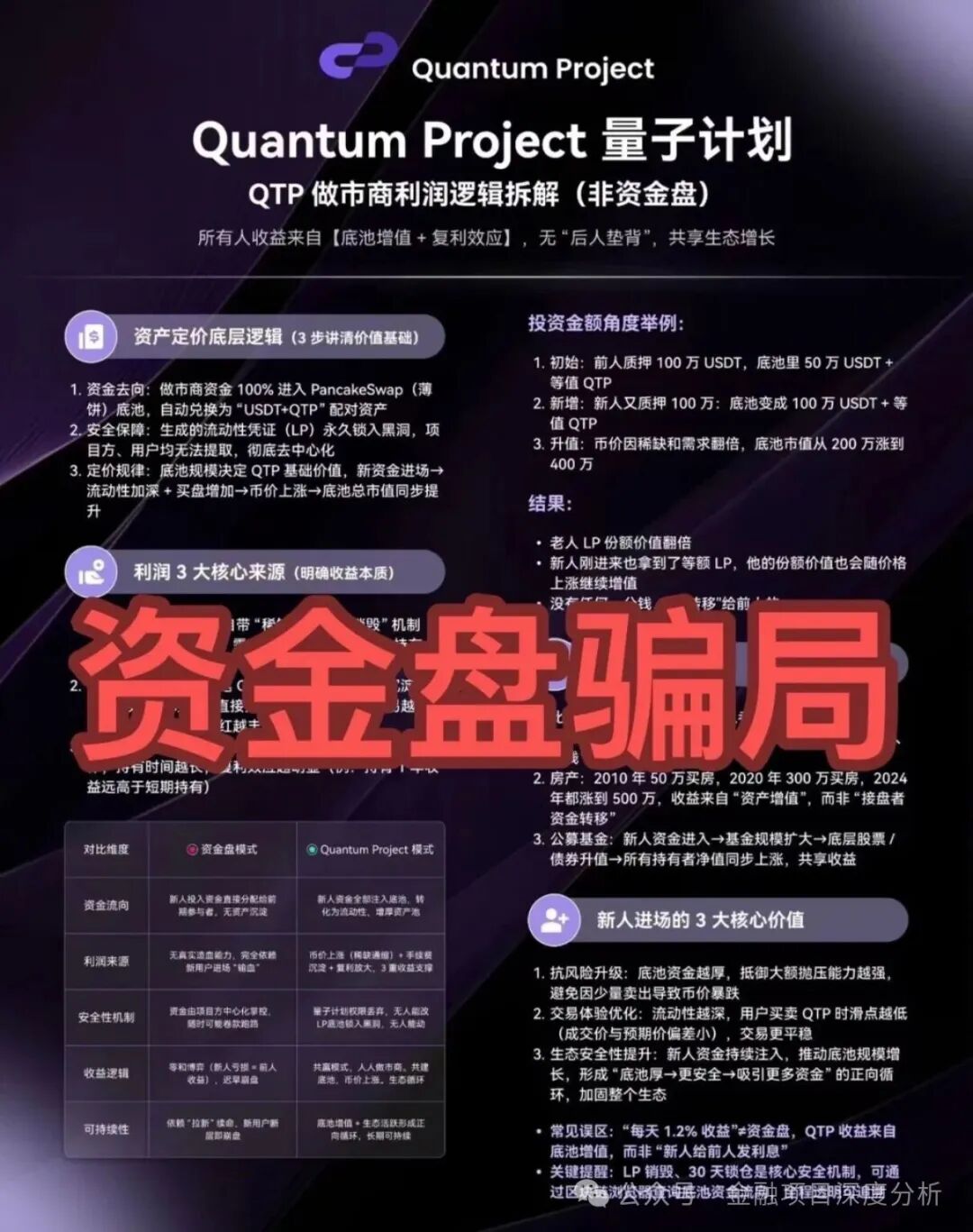 曝光:1月20日最新整理的48个崩盘跑路预警黑名单，远离资金盘！-股票资源网